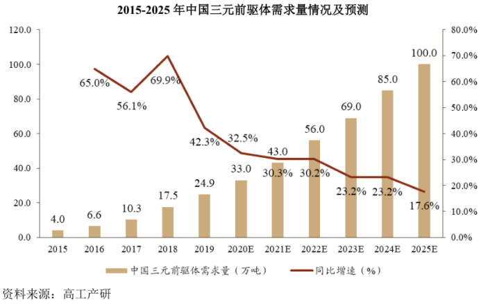 上下游挤压、行业增速下滑、同业竞争加剧 芳源股份背靠全球电池老二 也难“好乘凉”？丨-第7张图片-奈飞网