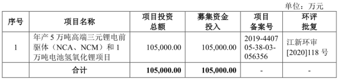 上下游挤压、行业增速下滑、同业竞争加剧 芳源股份背靠全球电池老二 也难“好乘凉”？丨