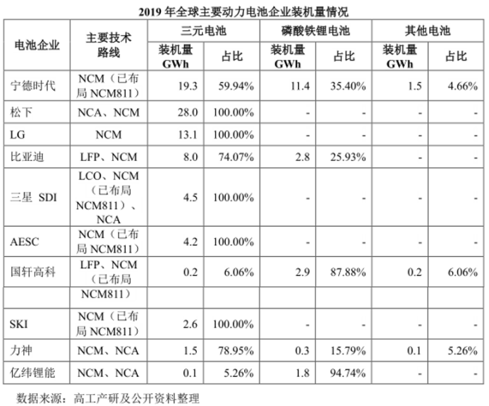上下游挤压、行业增速下滑、同业竞争加剧 芳源股份背靠全球电池老二 也难“好乘凉”？丨-第4张图片-奈飞网