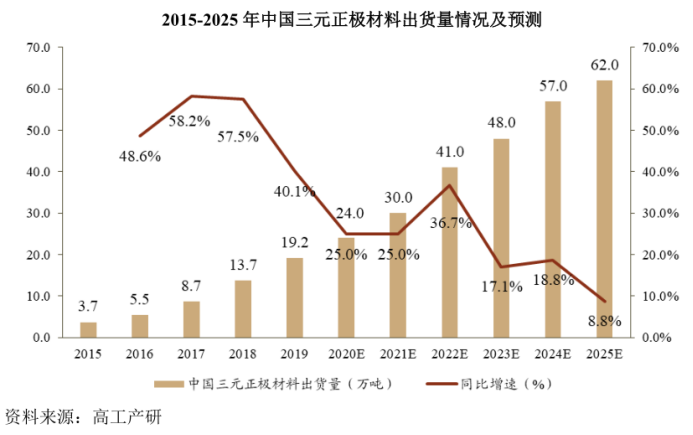 上下游挤压、行业增速下滑、同业竞争加剧 芳源股份背靠全球电池老二 也难“好乘凉”？丨-第6张图片-奈飞网