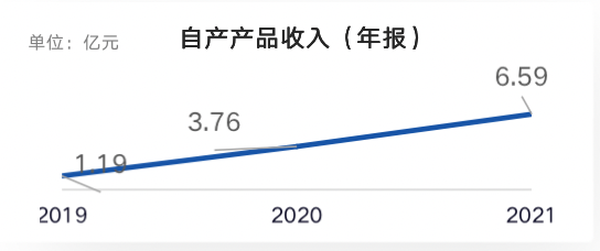 一季度净利翻番！自产产品快速放量叠加新冠检测增量 迪安诊断：子公司将分拆上市
