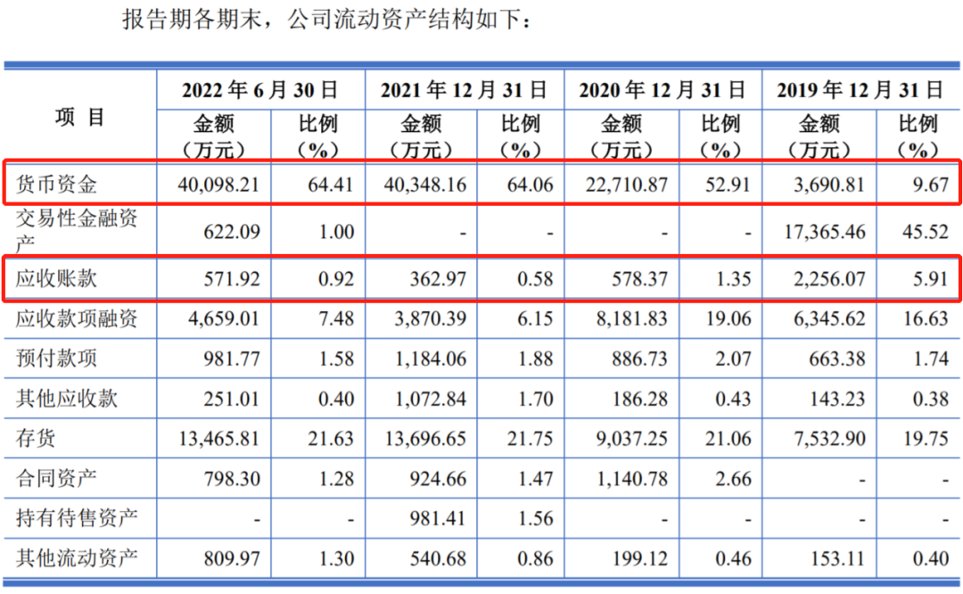 斗式提升机龙头制造商和泰机电 冲刺深市主板IPO丨-第6张图片-奈飞网