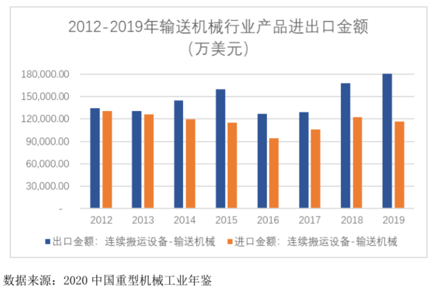 斗式提升机龙头制造商和泰机电 冲刺深市主板IPO丨-第9张图片-奈飞网