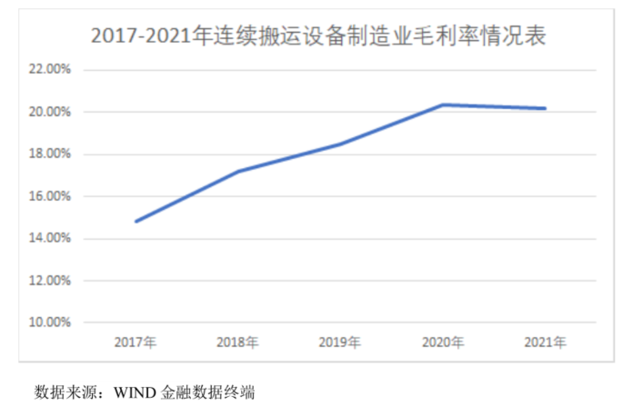 斗式提升机龙头制造商和泰机电 冲刺深市主板IPO丨-第8张图片-奈飞网