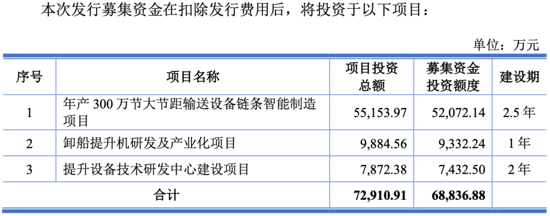 斗式提升机龙头制造商和泰机电 冲刺深市主板IPO丨-第2张图片-奈飞网