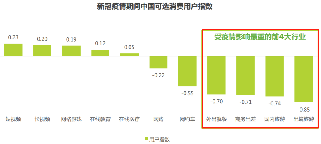 暴跌96%、11000家旅遊企業倒閉！疫情之後,