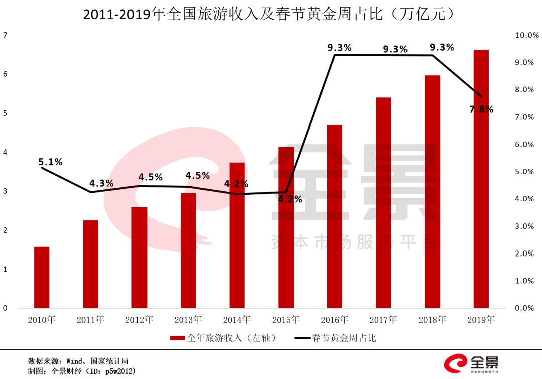 暴跌96%、11000家旅遊企業倒閉！疫情之後,