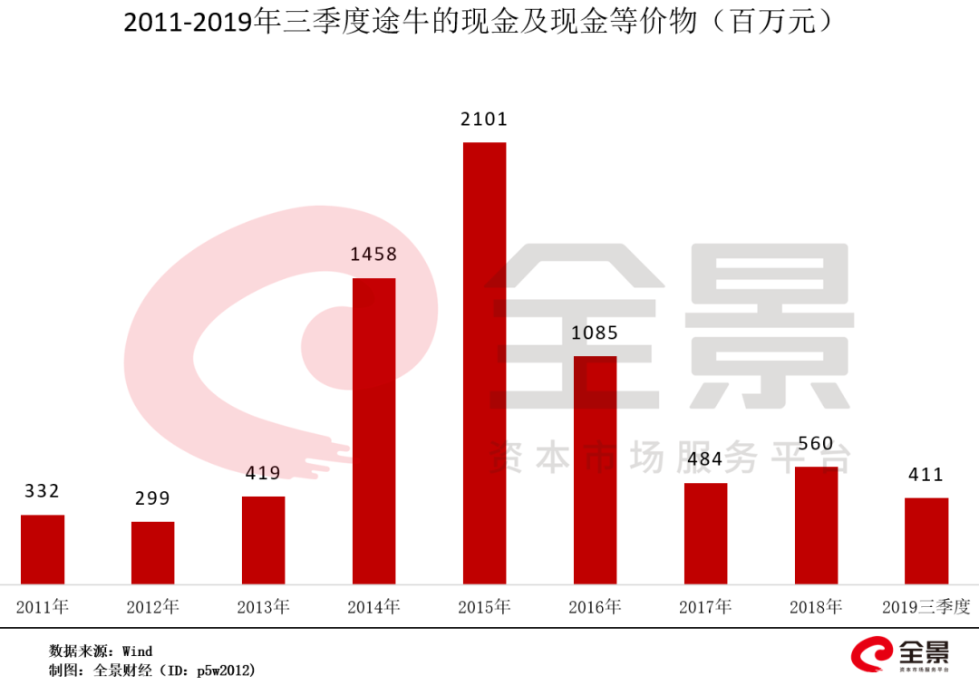 暴跌96%、11000家旅遊企業倒閉！疫情之後,