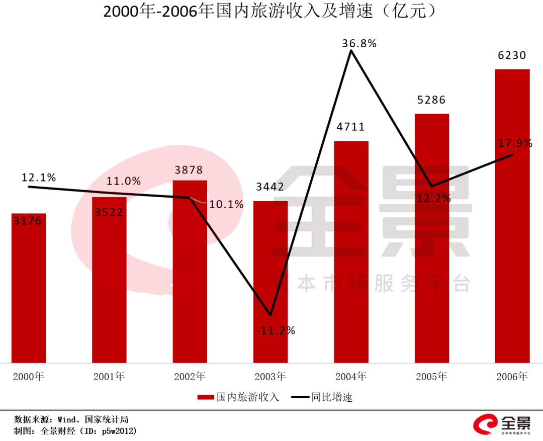 暴跌96%、11000家旅遊企業倒閉！疫情之後,