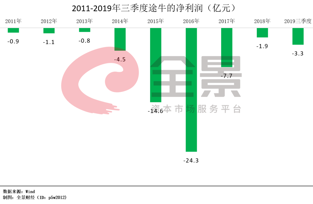 暴跌96%、11000家旅遊企業倒閉！疫情之後,