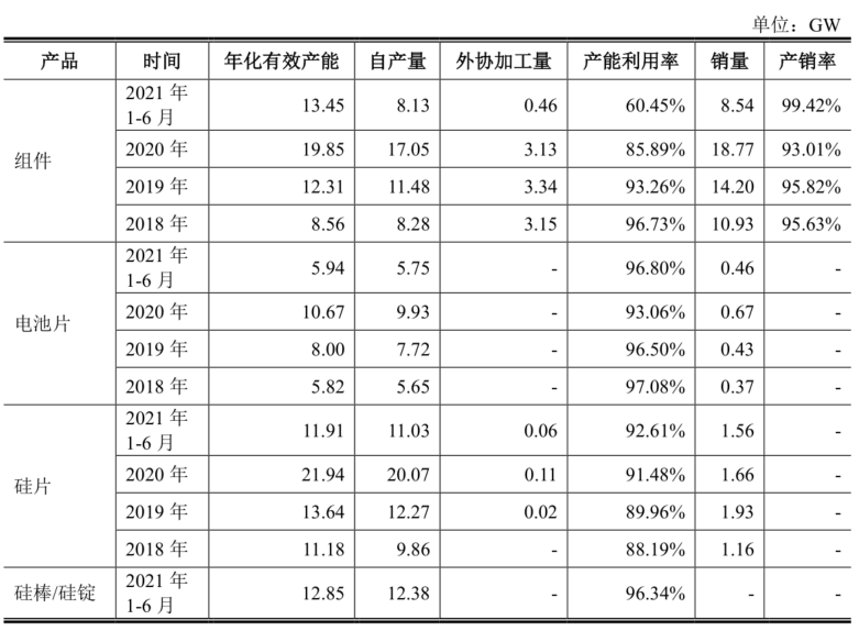 当“千亿市值潜力”碰撞经营风险缠身 光伏大龙头晶科能源“闭眼可买”逻辑真能成立？丨-第7张图片-奈飞网