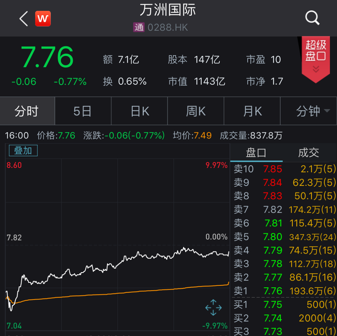 全球最大猪厂宣布 无限期关闭 1000亿养猪巨头慌了 证券时报网