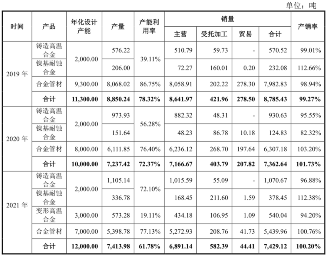 隆达股份：同业巨头增长停滞 2.6倍产能扩张能否消化？-第12张图片-奈飞网