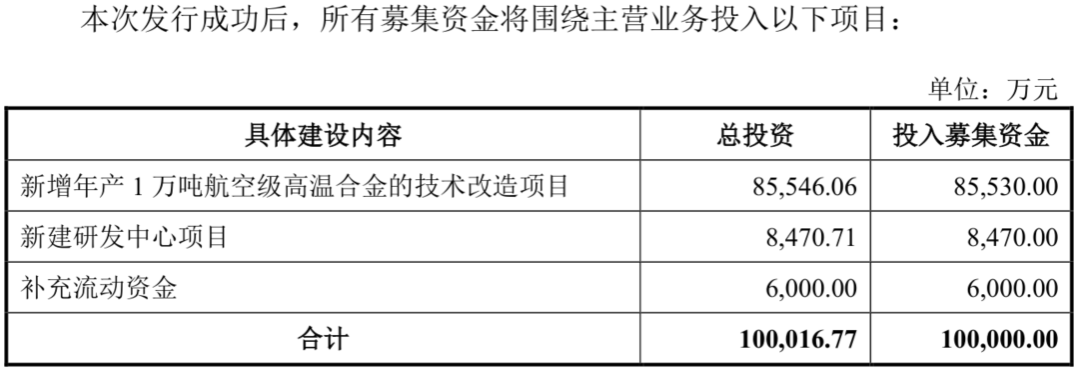 隆达股份：同业巨头增长停滞 2.6倍产能扩张能否消化？-第2张图片-奈飞网
