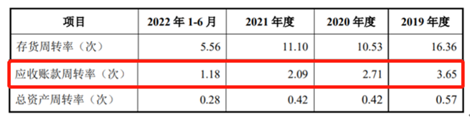 英方软件：毛利率超85％净利润却为负 竞争优势不足恐突围不易丨-第5张图片-奈飞网