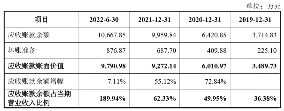 英方软件：毛利率超85％净利润却为负 竞争优势不足恐突围不易丨-第4张图片-奈飞网