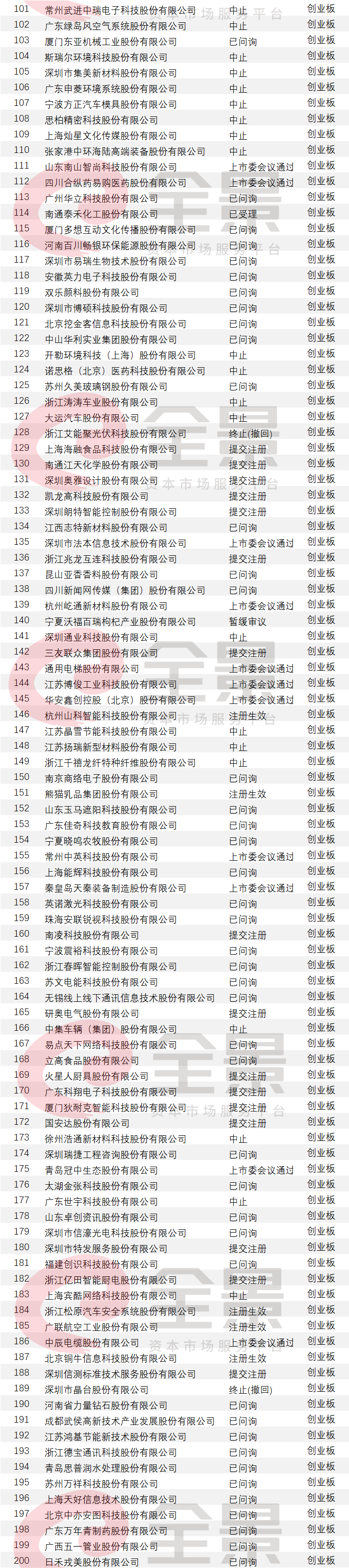 螞蟻集團25天過會，糧油「巨無霸」登陸創業板（附最新擬IPO排隊名單） 財經 第16張