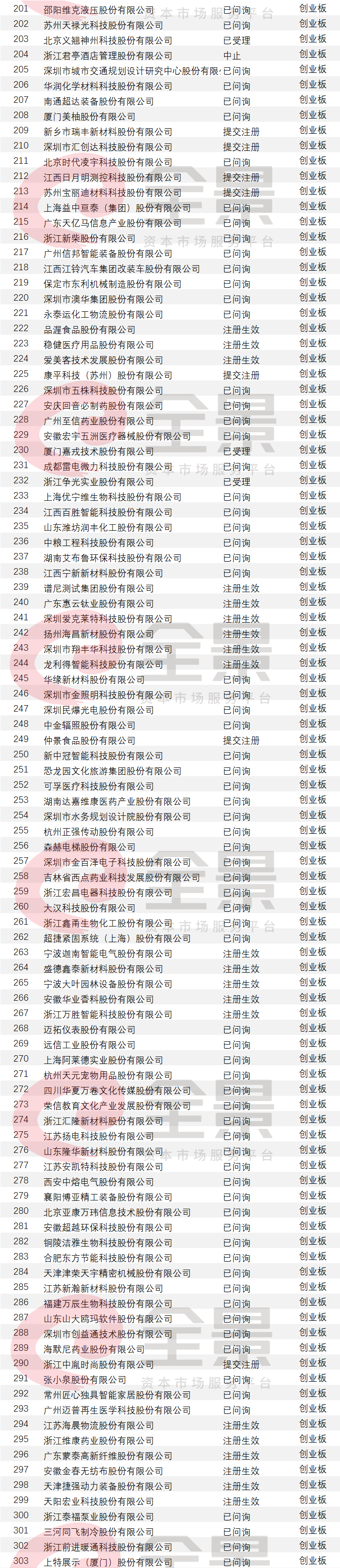 螞蟻集團25天過會，糧油「巨無霸」登陸創業板（附最新擬IPO排隊名單） 財經 第17張