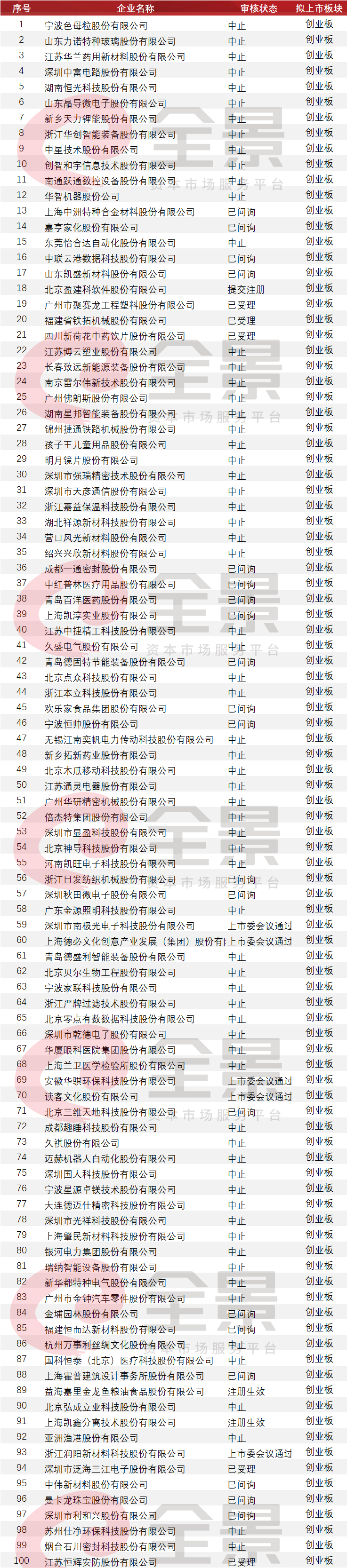 螞蟻集團25天過會，糧油「巨無霸」登陸創業板（附最新擬IPO排隊名單） 財經 第15張