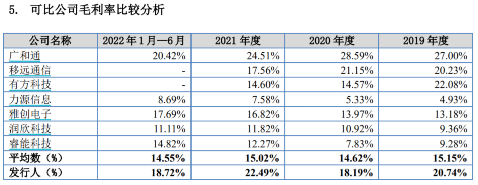 利尔达：深耕IC分销+物联网两大高速赛道的专精特新小巨人丨-第4张图片-奈飞网