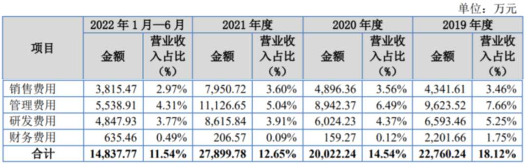 利尔达：深耕IC分销+物联网两大高速赛道的专精特新小巨人丨-第5张图片-奈飞网