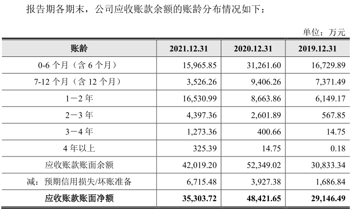 募资缩水达20亿元！三年累计亏损超20亿元的云从科技 该如何让市场重拾信心？丨-第11张图片-奈飞网