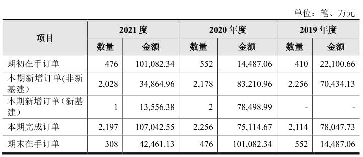 募资缩水达20亿元！三年累计亏损超20亿元的云从科技 该如何让市场重拾信心？丨-第8张图片-奈飞网