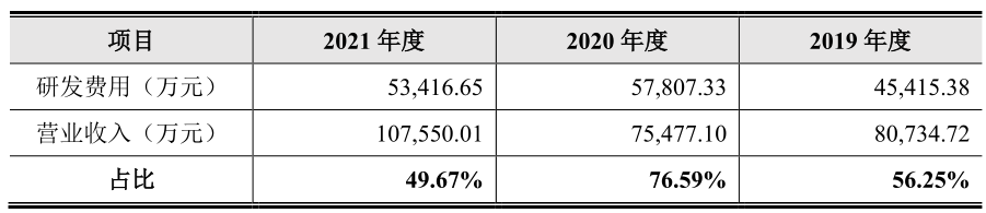 募资缩水达20亿元！三年累计亏损超20亿元的云从科技 该如何让市场重拾信心？丨-第5张图片-奈飞网