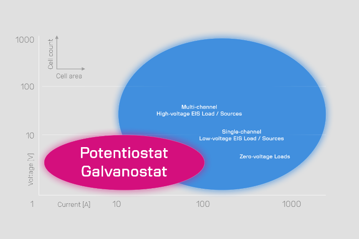 大规模电化学相关设备从教学到电化学制造更新