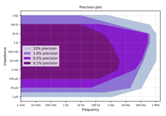 大规模电化学相关设备从教学到电化学制造更新