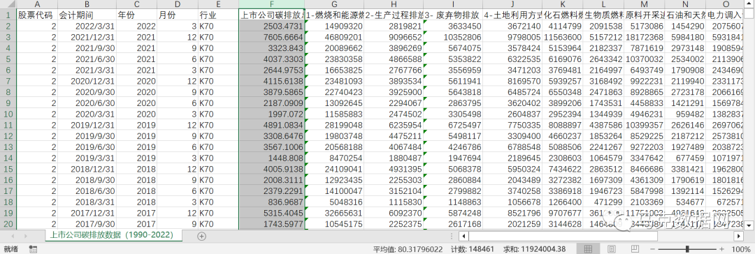 上市公司-碳排放數據測算