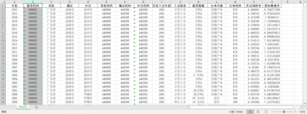 上市公司-供应链效率