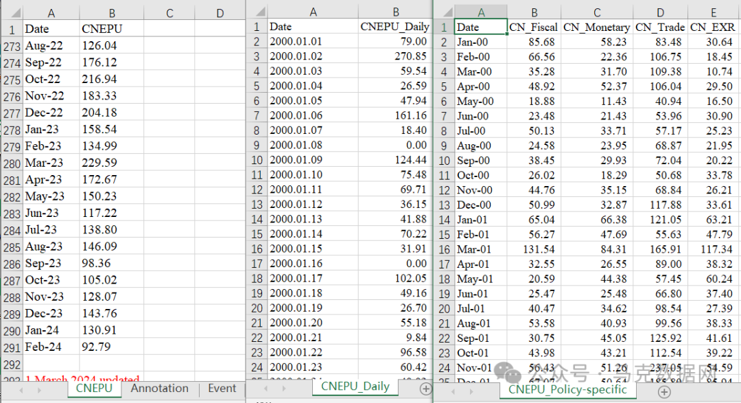 中国经济政策不确定性指数