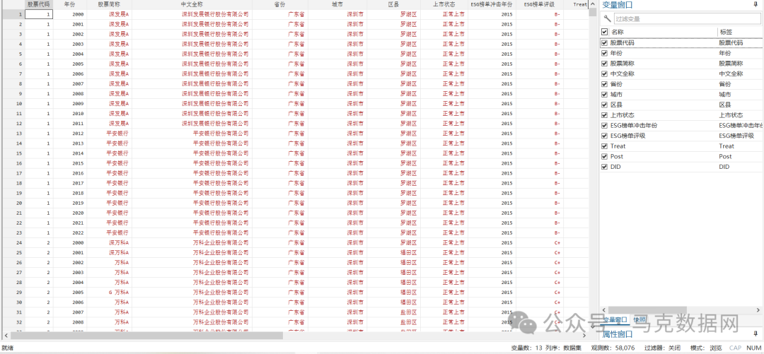 ESG榜单冲击数据
