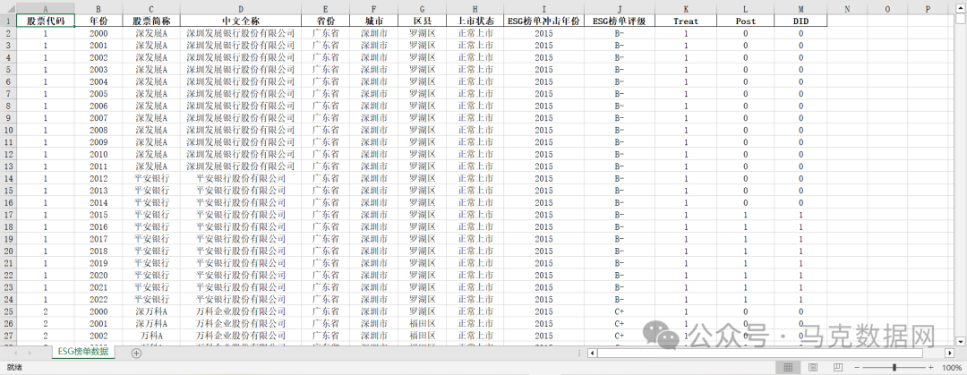 ESG榜单冲击数据
