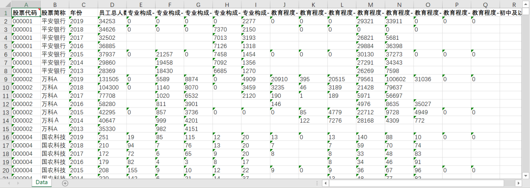 上市公司-员工专业构成与教育背景