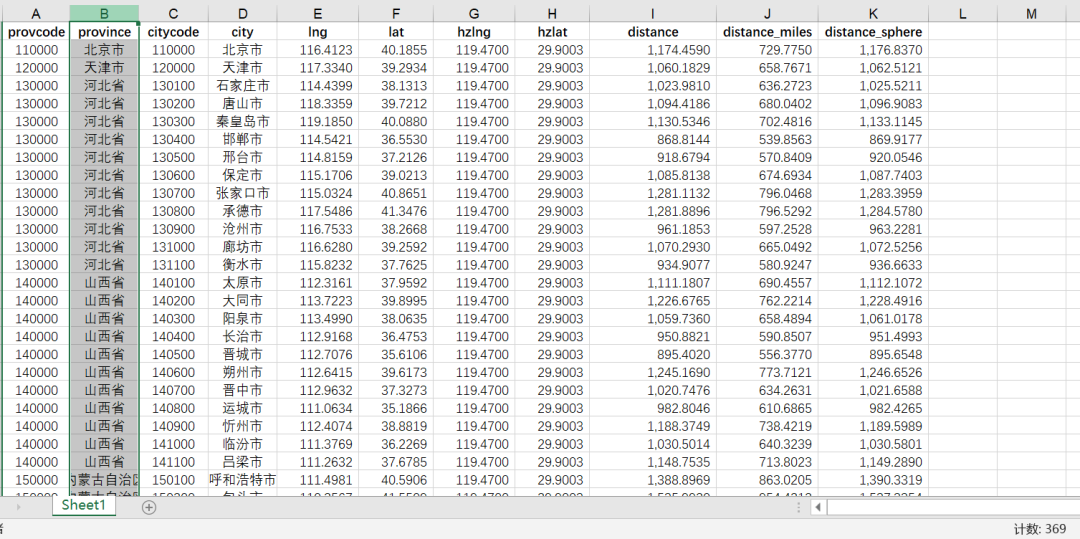 工具變量：杭州到各城市的球面距離