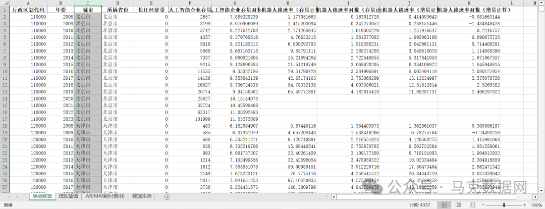 地级市-未来产业水平数据