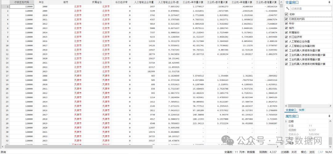 地级市-未来产业水平数据
