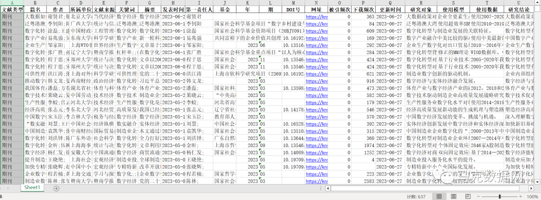 GPT-4寫文獻述評：制造業與數字化轉型