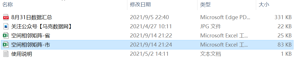 各省/城市-空间相邻数据