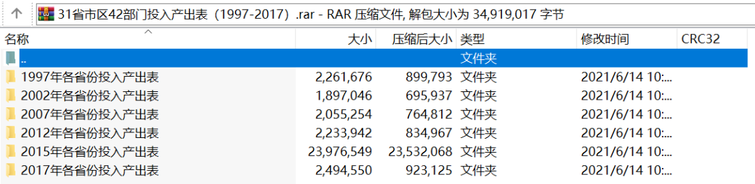 世界、全国、各省-投入产出表