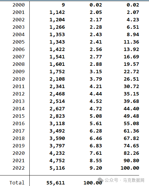 企业人工智能-年报73个词频、文本统计