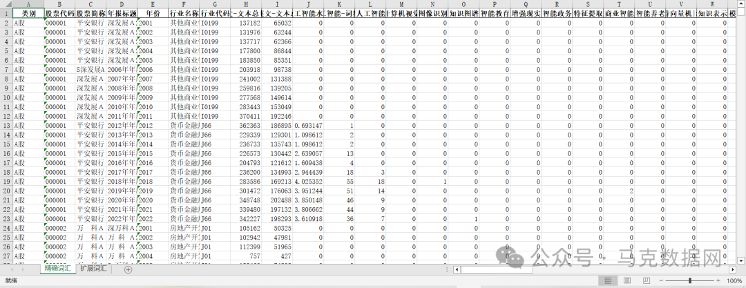 企业人工智能-年报73个词频、文本统计