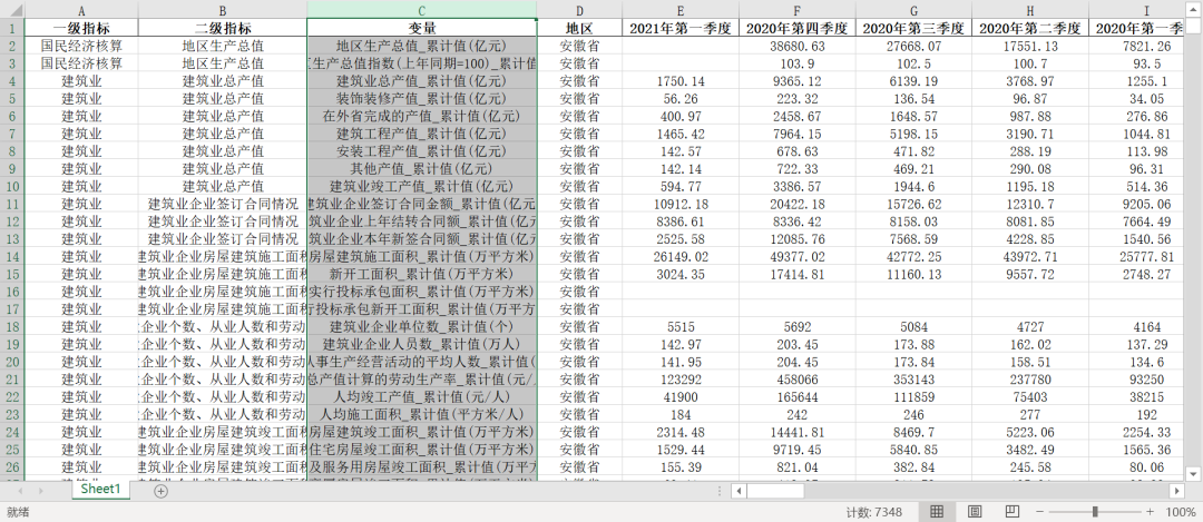 【2021年7月更新】統計局-全國分省季度數據1.0版-200+指標