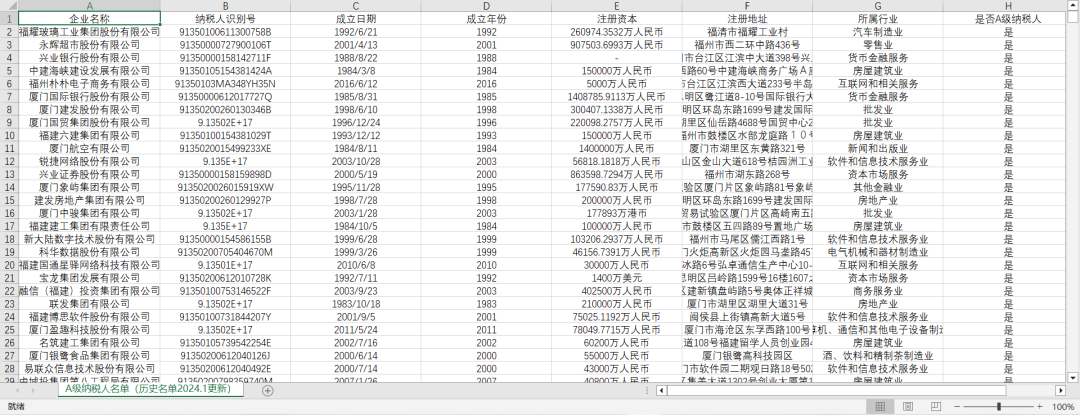 A级纳税人名单数据