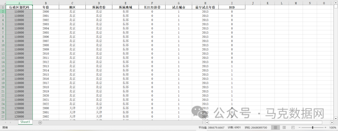 “中国碳排放交易试点”城市名单DID