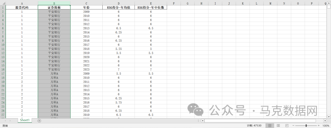 更新！华证ESG评级-得分