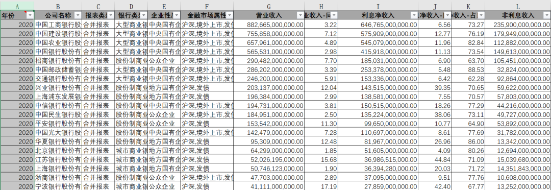 800+商業銀行財務面板數據