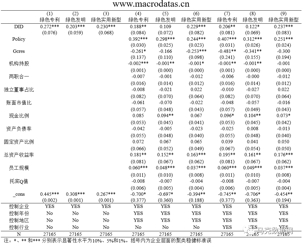 《管理世界》| 绿色信贷政策增进绿色创新研究